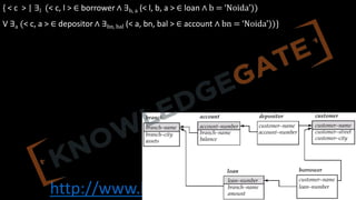 http://www.knowledgegate.in/gate
{ < c > | ∃l (< c, l > ∈ borrower ∧ ∃b, a (< l, b, a > ∈ loan ∧ b = ‘Noida’))
V ∃a (< c, a > ∈ depositor ∧ ∃bn, bal (< a, bn, bal > ∈ account ∧ bn = ‘Noida’))}
 