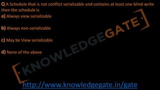 http://www.knowledgegate.in/gate
Q A Schedule that is not conflict serializable and contains at least one blind write
then the schedule is
a) Always view serializable
b) Always non-serializable
c) May be View serializable
d) None of the above
 