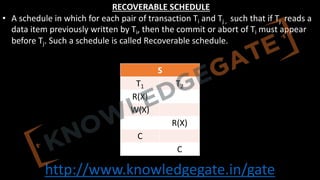 http://www.knowledgegate.in/gate
RECOVERABLE SCHEDULE
• A schedule in which for each pair of transaction Ti and Tj , such that if Tj reads a
data item previously written by Ti, then the commit or abort of Ti must appear
before Tj. Such a schedule is called Recoverable schedule.
S
T1 T2
R(X)
W(X)
R(X)
C
C
 