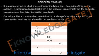 http://www.knowledgegate.in/gate
CASCADING ROLLBACK
• It is a phenomenon, in which a single transaction failure leads to a series of transaction
rollbacks, is called cascading rollback. Even if the schedule is recoverable the, the commit of
transaction may lead lot of transaction to rollback.
• Cascading rollback is undesirable, since it leads to undoing of a significant amount of work.
Uncommitted reads are not allowed in cascade less schedule.
S
T1 T2 T3
R(X)
W(X)
R(X)
W(X)
R(X)
C
C
C
 
