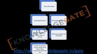 http://www.knowledgegate.in/gate
Check Dirty Read
Dirty Read Present
Not Cascadleless
Check order of
commit
If order of commit is
same in which dirty
read is done,
recoverable otherwise
not
Dirty Read not Present
Both Recoverable and
Cascadless
 