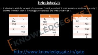 http://www.knowledgegate.in/gate
Strict Schedule
• A schedule in which for each pair of transactions Ti and Tj, such that if Tj reads a data item previously written by Ti
then the commit or abort of Ti must appear before read and write operation of Tj.
S1
T1 T2
R(a)
W(a)
W(a)
C
R(a)
C
S2
T1 T2
R(a)
W(a)
C
W(a)
R(a)
C
S3
T1 T2
R(a)
R(b)
W(a)
W(b)
C
R(a)
C
 