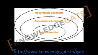http://www.knowledgegate.in/gate
 