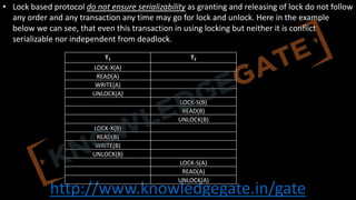 http://www.knowledgegate.in/gate
• Lock based protocol do not ensure serializability as granting and releasing of lock do not follow
any order and any transaction any time may go for lock and unlock. Here in the example
below we can see, that even this transaction in using locking but neither it is conflict
serializable nor independent from deadlock.
T1 T2
LOCK-X(A)
READ(A)
WRITE(A)
UNLOCK(A)
LOCK-S(B)
READ(B)
UNLOCK(B)
LOCK-X(B)
READ(B)
WRITE(B)
UNLOCK(B)
LOCK-S(A)
READ(A)
UNLOCK(A)
 