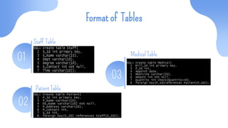 Format of Tables
Staff Table
01
03
Patient Table
04
02
Medical Table
 