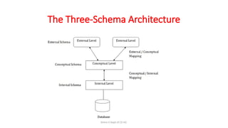 Simmi S Dept of CS UG
The Three-Schema Architecture
 