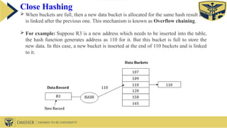 File Organization, Indexing and Hashing.pptx