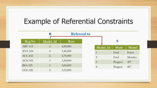 DBMS Integrity rule | PPTX | Databases | Computer Software and Applications image.