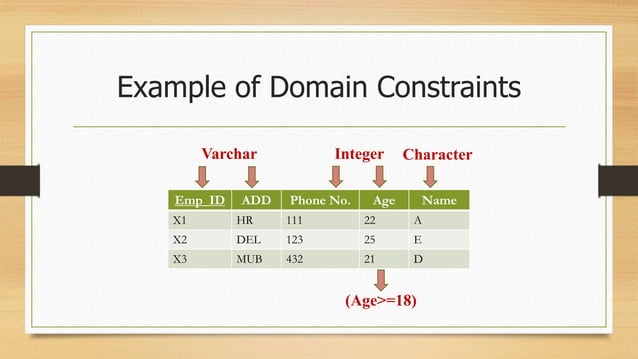 DBMS Integrity rule | PPTX | Databases | Computer Software and Applications