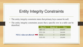 DBMS Integrity rule | PPT