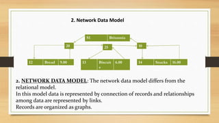 Introduction to DBMS(For College Seminars) | PPTX