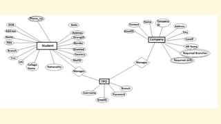 Entity relationship model | PPTX