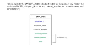 For example: In the EMPLOYEE table, id is best suited for the primary key. Rest of the
attributes like SSN, Passport_Number, and License_Number, etc. are considered as a
candidate key.
 