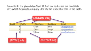 Example: In the given table Stud ID, Roll No, and email are candidate
keys which help us to uniquely identify the student record in the table.
 