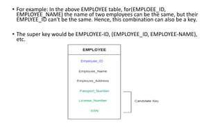• For example: In the above EMPLOYEE table, for(EMPLOEE_ID,
EMPLOYEE_NAME) the name of two employees can be the same, but their
EMPLYEE_ID can't be the same. Hence, this combination can also be a key.
• The super key would be EMPLOYEE-ID, (EMPLOYEE_ID, EMPLOYEE-NAME),
etc.
 