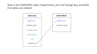 Now in the EMPLOYEE table, Department_Id is the foreign key, and both
the tables are related.
 