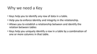 Why we need a Key
• Keys help you to identify any row of data in a table.
• Help you to enforce identity and integrity in the relationship.
• Allows you to establish a relationship between and identify the
relation between tables
• Keys help you uniquely identify a row in a table by a combination of
one or more columns in that table.
 