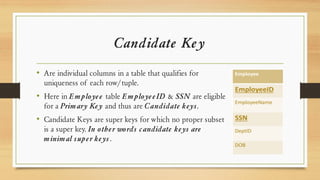 Candidate Key
• Are individual columns in a table that qualifies for
uniqueness of each row/tuple.
• Here in Employee table EmployeeID & SSN are eligible
for a Primary Key and thus are Candidate keys.
• Candidate Keys are super keys for which no proper subset
is a super key. In other words candidate keys are
minimal super keys.
 