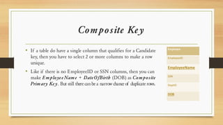 Composite Key
• If a table do have a single column that qualifies for a Candidate
key, then you have to select 2 or more columns to make a row
unique.
• Like if there is no EmployeeID or SSN columns, then you can
make EmployeeName + DateOfBirth (DOB) as Composite
Primary Key. But still therecanbe a narrow chance of duplicate rows.
 