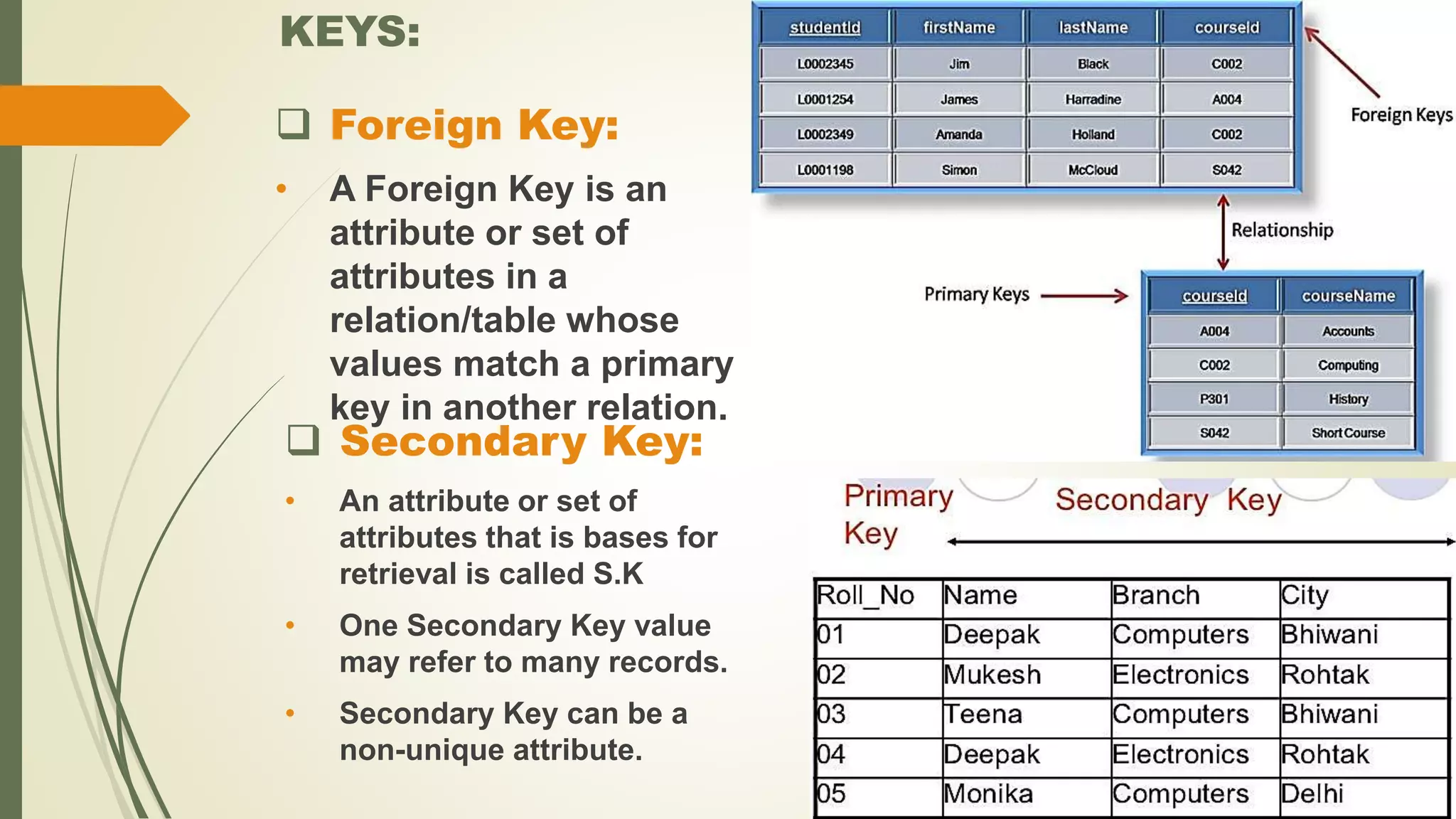 KEYS:
Secondary Key:
• An attribute or set of
attributes that is bases for
retrieval is called S.K
• One Secondary Key value
may refer to many records.
• Secondary Key can be a
non-unique attribute.
Foreign Key:
• A Foreign Key is an
attribute or set of
attributes in a
relation/table whose
values match a primary
key in another relation.