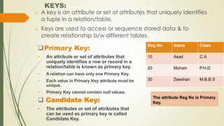 KEYS:
Primary Key:
• An attribute or set of attributes that
uniquely identifies a row or record in a
relation/table is known as primary key.
• A relation can have only one Primary Key.
• Each value in Primary Key attribute must be
unique.
• Primary Key cannot contain null values.
 Candidate Key:
• The attributes or set of attributes that
can be used as primary key is called
Candidate Key.
Reg No Name Class
10 Asad C.A
20 Mohsin P.H.D
30 Zeeshan M.B.B.S
The attribute Reg No is Primary
Key.
 