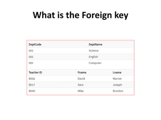 What is the Foreign key
 