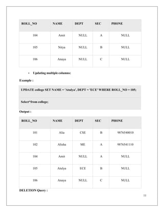 11
Select*from college;
UPDATE college SET NAME = 'Atulya', DEPT = 'ECE' WHERE ROLL_NO = 105;
ROLL_NO NAME DEPT SEC PHONE
104 Amit NULL A NULL
105 Nitya NULL B NULL
106 Anaya NULL C NULL
• Updating multiple columns:
Example :
Output :
ROLL_NO NAME DEPT SEC PHONE
101 Alia CSE B 9876540010
102 Alisha ME A 9876541110
104 Amit NULL A NULL
105 Atulya ECE B NULL
106 Anaya NULL C NULL
DELETION Query :
 