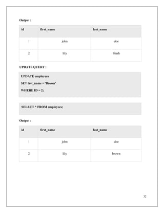 32
Output :
id first_name last_name
1 john doe
2 lily blush
UPDATE QUERY :
SELECT * FROM employees;
Output :
id first_name last_name
1 john doe
2 lily brown
UPDATE employees
SET last_name = 'Brown'
WHERE ID = 2;
 