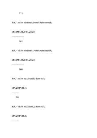 155
SQL> select min(mark2+mark3) from stu1;
MIN(MARK2+MARK3)
----------------
165
SQL> select min(mark1+mark3) from stu1;
MIN(MARK1+MARK3)
----------------
160
SQL> select max(mark1) from stu1;
MAX(MARK1)
----------
90
SQL> select max(mark2) from stu1;
MAX(MARK2)
----------
 