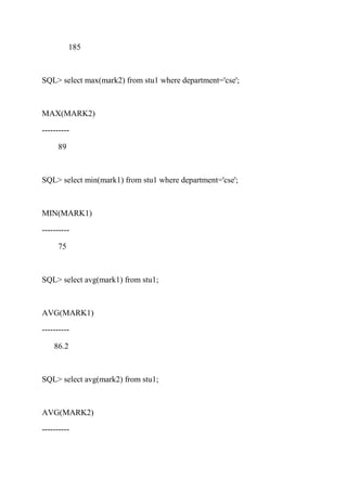 185
SQL> select max(mark2) from stu1 where department='cse';
MAX(MARK2)
----------
89
SQL> select min(mark1) from stu1 where department='cse';
MIN(MARK1)
----------
75
SQL> select avg(mark1) from stu1;
AVG(MARK1)
----------
86.2
SQL> select avg(mark2) from stu1;
AVG(MARK2)
----------
 