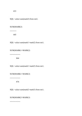 433
SQL> select sum(mark3) from stu1;
SUM(MARK3)
----------
445
SQL> select sum(mark1+mark2) from stu1;
SUM(MARK1+MARK2)
----------------
864
SQL> select sum(mark1+mark3) from stu1;
SUM(MARK1+MARK3)
----------------
876
SQL> select sum(mark2+mark3) from stu1;
SUM(MARK2+MARK3)
----------------
 