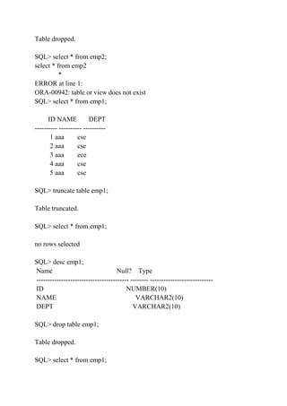 Table dropped.
SQL> select * from emp2;
select * from emp2
*
ERROR at line 1:
ORA-00942: table or view does not exist
SQL> select * from emp1;
ID NAME DEPT
---------- ---------- ----------
1 aaa cse
2 aaa cse
3 aaa ece
4 aaa cse
5 aaa cse
SQL> truncate table emp1;
Table truncated.
SQL> select * from emp1;
no rows selected
SQL> desc emp1;
Name Null? Type
----------------------------------------- -------- ----------------------------
ID NUMBER(10)
NAME VARCHAR2(10)
DEPT VARCHAR2(10)
SQL> drop table emp1;
Table dropped.
SQL> select * from emp1;
 