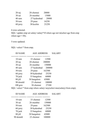 20 raj 20 chennai 20000
30 sai 26 mumbai 15000
40 sam 27 hyderabad 20000
50 tom 29 pune 16250
60 jerry 30 kochin 21250
6 rows selected.
SQL> update emp set salary=salary*10 where age not in(select age from emp
where age>=30);
5 rows updated.
SQL> select * from emp;
ID NAME AGE ADDRESS SALARY
---------- ---------- ---------- ---------- ----------
10 ram 33 chennai 12500
20 raj 20 chennai 200000
30 sai 26 mumbai 150000
40 sam 27 hyderabad 200000
50 tom 29 pune 162500
60 jerry 30 hyderabad 25250
70 jack 33 bangalore 60000
80 jill 38 bangalore 65000
90 donald 23 chennai 100000
100 gow 30 chennai 27100
SQL> select * from emp where salary<any(select max(salary) from emp);
ID NAME AGE ADDRESS SALARY
---------- ---------- ---------- ---------- ----------
10 ram 33 chennai 12500
30 sai 26 mumbai 150000
50 tom 29 pune 162500
60 jerry 30 hyderabad 25250
70 jack 33 bangalore 60000
80 jill 38 bangalore 65000
90 donald 23 chennai 100000
 