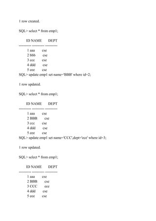 1 row created.
SQL> select * from emp1;
ID NAME DEPT
---------- ---------- ----------
1 aaa cse
2 bbb cse
3 ccc cse
4 ddd cse
5 eee cse
SQL> update emp1 set name='BBB' where id=2;
1 row updated.
SQL> select * from emp1;
ID NAME DEPT
---------- ---------- ----------
1 aaa cse
2 BBB cse
3 ccc cse
4 ddd cse
5 eee cse
SQL> update emp1 set name='CCC',dept='ece' where id=3;
1 row updated.
SQL> select * from emp1;
ID NAME DEPT
---------- ---------- ----------
1 aaa cse
2 BBB cse
3 CCC ece
4 ddd cse
5 eee cse
 