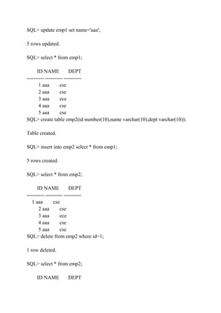 SQL> update emp1 set name='aaa';
5 rows updated.
SQL> select * from emp1;
ID NAME DEPT
---------- ---------- ----------
1 aaa cse
2 aaa cse
3 aaa ece
4 aaa cse
5 aaa cse
SQL> create table emp2(id number(10),name varchar(10),dept varchar(10));
Table created.
SQL> insert into emp2 select * from emp1;
5 rows created.
SQL> select * from emp2;
ID NAME DEPT
---------- ---------- ----------
1 aaa cse
2 aaa cse
3 aaa ece
4 aaa cse
5 aaa cse
SQL> delete from emp2 where id=1;
1 row deleted.
SQL> select * from emp2;
ID NAME DEPT
 