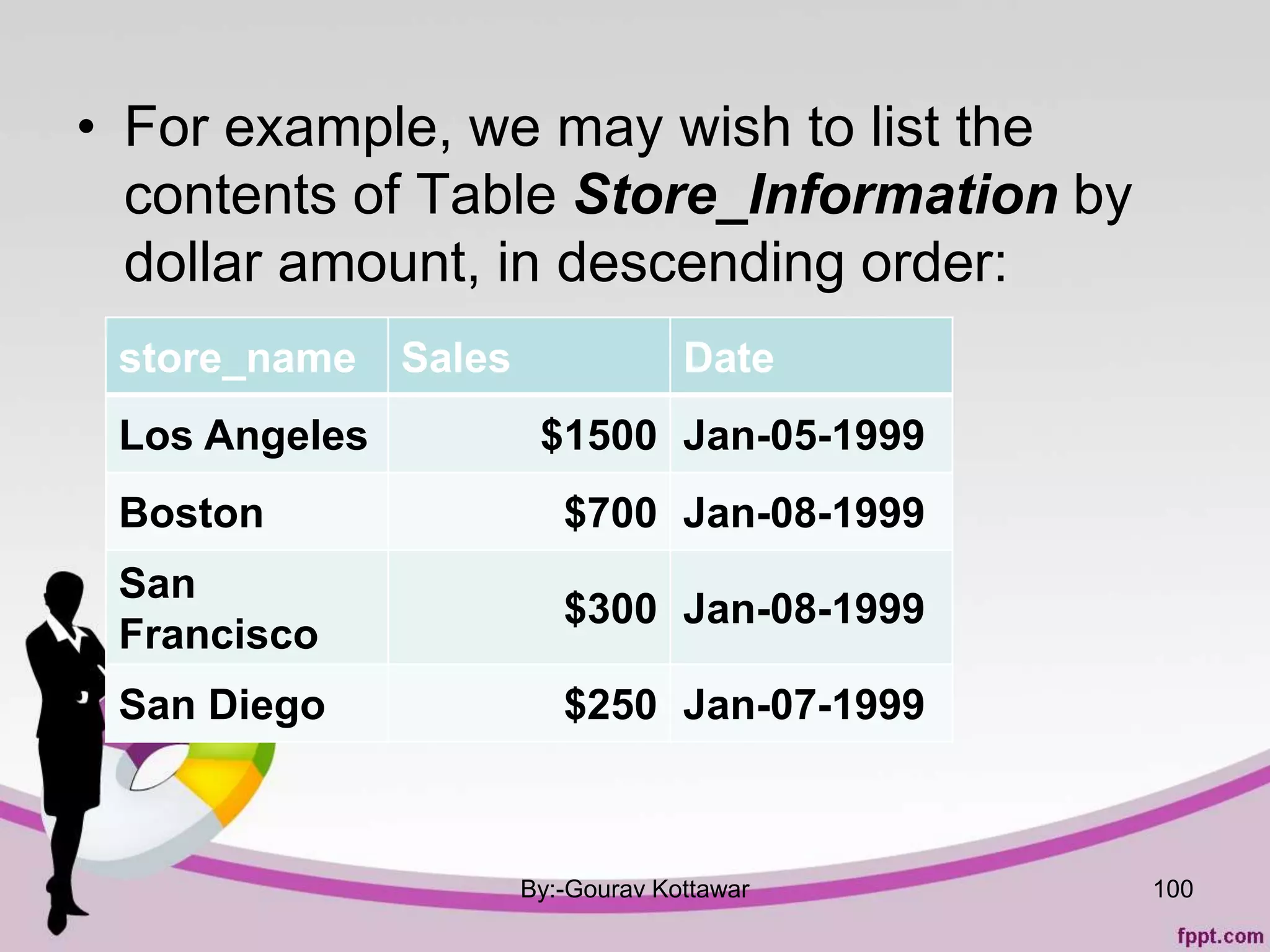 • For example, we may wish to list the
contents of Table Store_Information by
dollar amount, in descending order:
By:-Gourav Kottawar
store_name Sales Date
Los Angeles $1500 Jan-05-1999
Boston $700 Jan-08-1999
San
Francisco
$300 Jan-08-1999
San Diego $250 Jan-07-1999
100
 