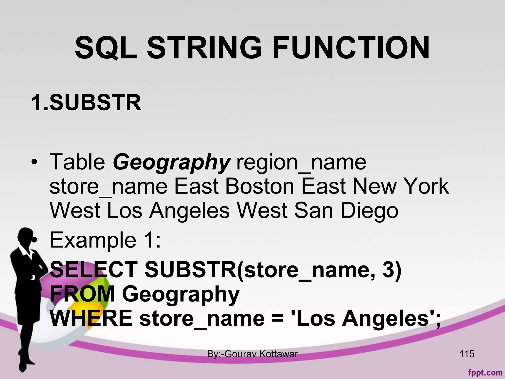 SQL STRING FUNCTION
1.SUBSTR
• Table Geography region_name
store_name East Boston East New York
West Los Angeles West San Diego
• Example 1:
• SELECT SUBSTR(store_name, 3)
FROM Geography
WHERE store_name = 'Los Angeles';
By:-Gourav Kottawar 115
 