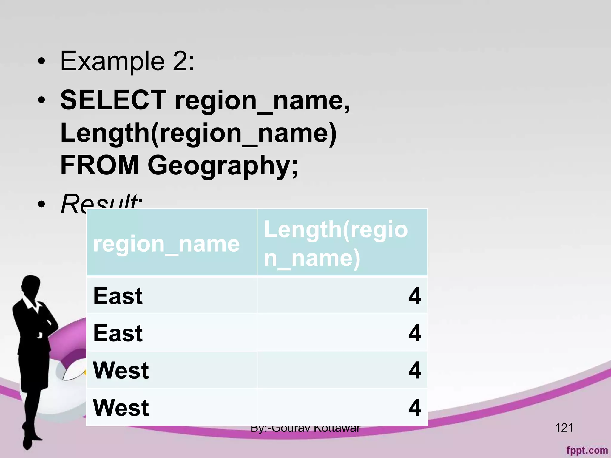 • Example 2:
• SELECT region_name,
Length(region_name)
FROM Geography;
• Result:
By:-Gourav Kottawar
region_name
Length(regio
n_name)
East 4
East 4
West 4
West 4
121
 