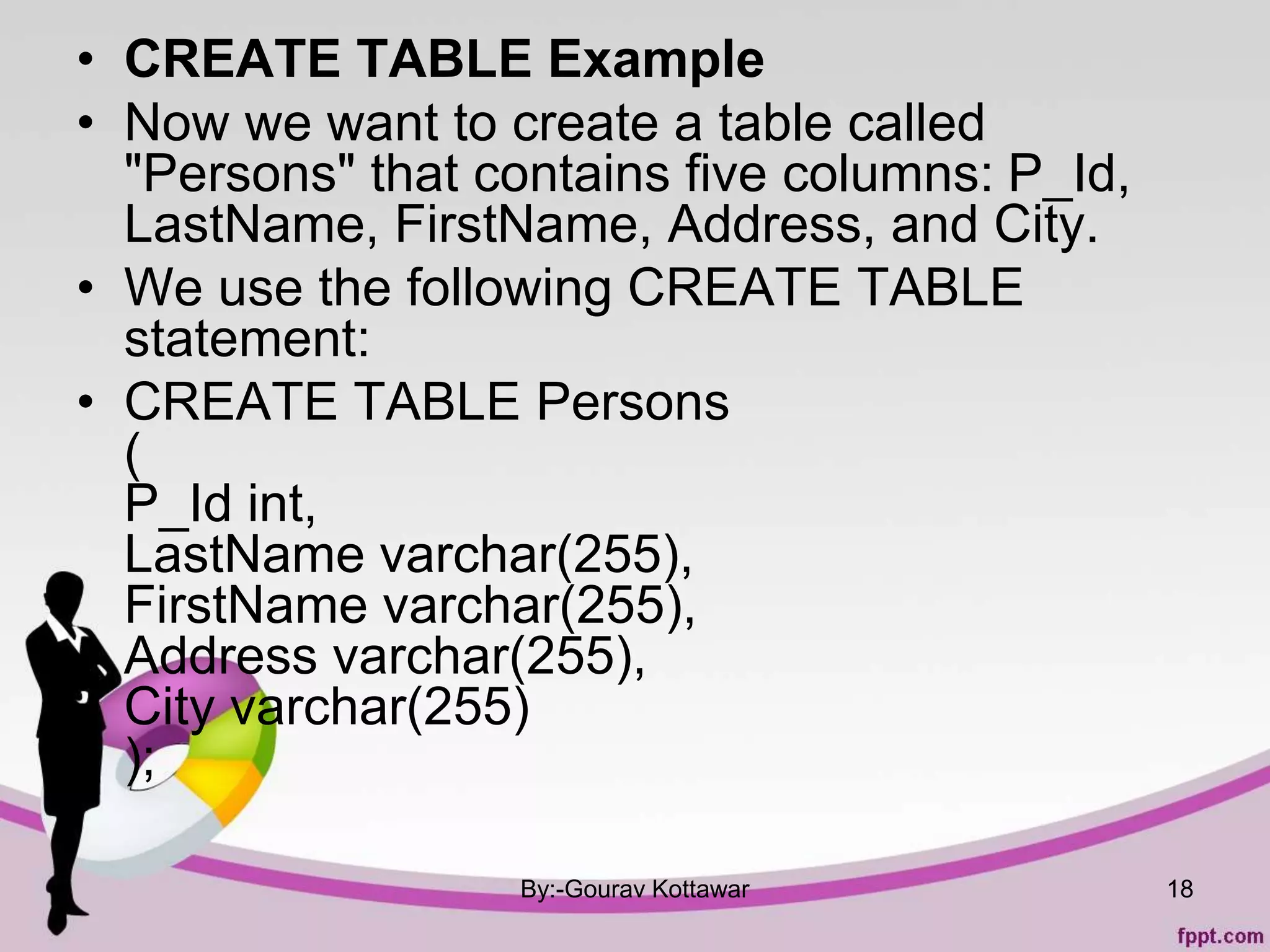 • CREATE TABLE Example
• Now we want to create a table called
"Persons" that contains five columns: P_Id,
LastName, FirstName, Address, and City.
• We use the following CREATE TABLE
statement:
• CREATE TABLE Persons
(
P_Id int,
LastName varchar(255),
FirstName varchar(255),
Address varchar(255),
City varchar(255)
);
By:-Gourav Kottawar 18
 