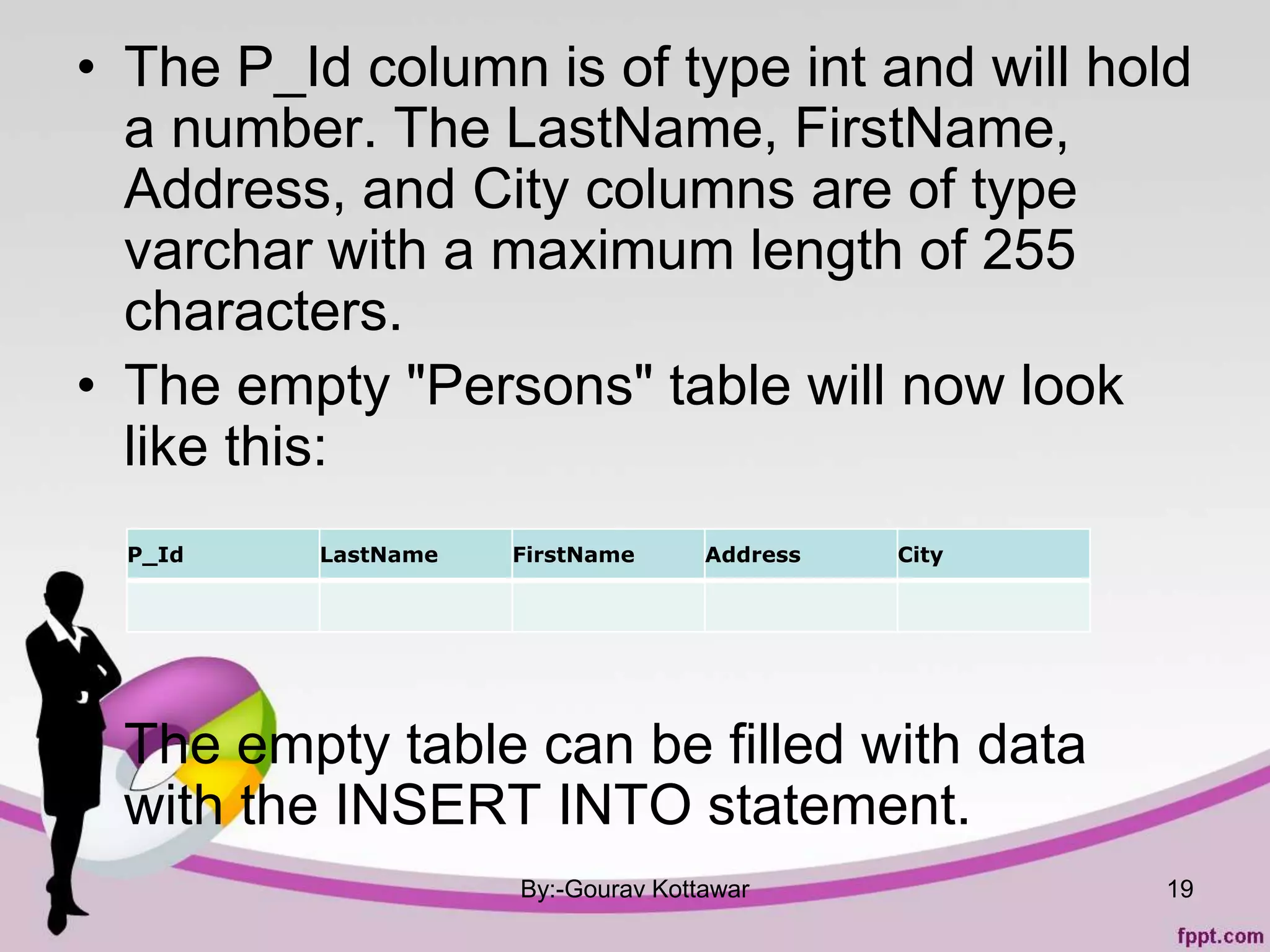 • The P_Id column is of type int and will hold
a number. The LastName, FirstName,
Address, and City columns are of type
varchar with a maximum length of 255
characters.
• The empty "Persons" table will now look
like this:
• The empty table can be filled with data
with the INSERT INTO statement.
By:-Gourav Kottawar 19
P_Id LastName FirstName Address City
 