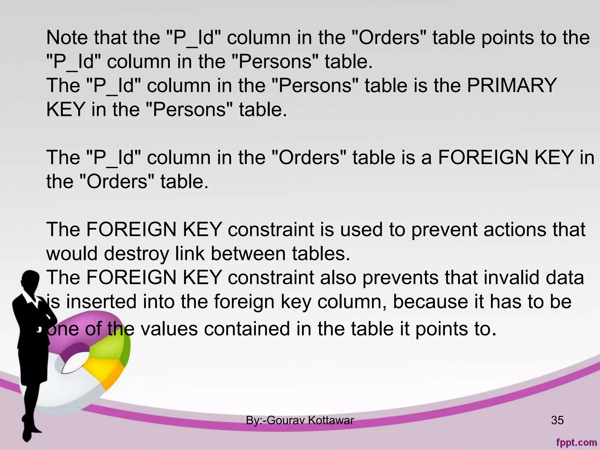 35
Note that the "P_Id" column in the "Orders" table points to the
"P_Id" column in the "Persons" table.
The "P_Id" column in the "Persons" table is the PRIMARY
KEY in the "Persons" table.
The "P_Id" column in the "Orders" table is a FOREIGN KEY in
the "Orders" table.
The FOREIGN KEY constraint is used to prevent actions that
would destroy link between tables.
The FOREIGN KEY constraint also prevents that invalid data
is inserted into the foreign key column, because it has to be
one of the values contained in the table it points to.
By:-Gourav Kottawar
 
