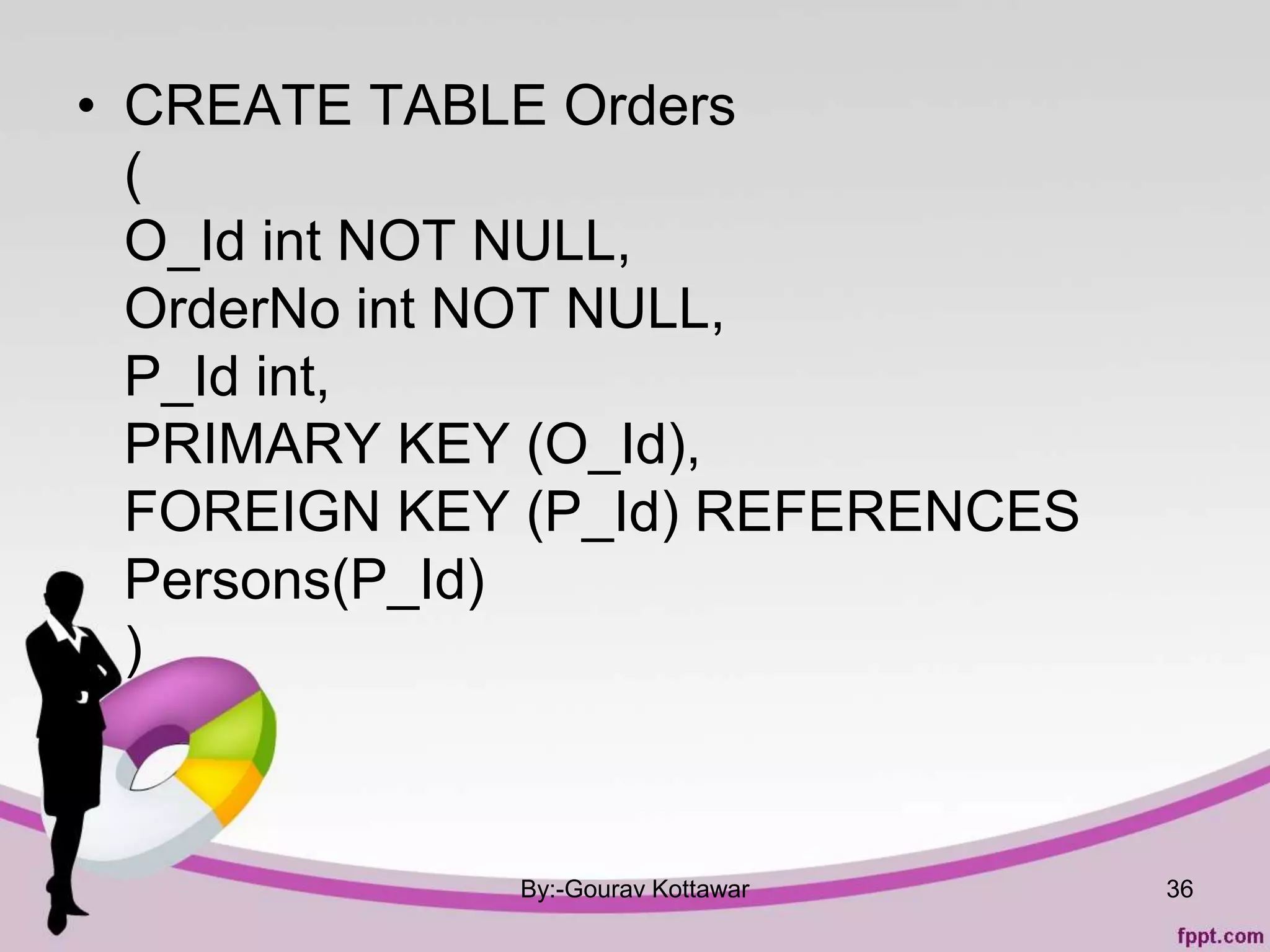 • CREATE TABLE Orders
(
O_Id int NOT NULL,
OrderNo int NOT NULL,
P_Id int,
PRIMARY KEY (O_Id),
FOREIGN KEY (P_Id) REFERENCES
Persons(P_Id)
)
By:-Gourav Kottawar 36
 