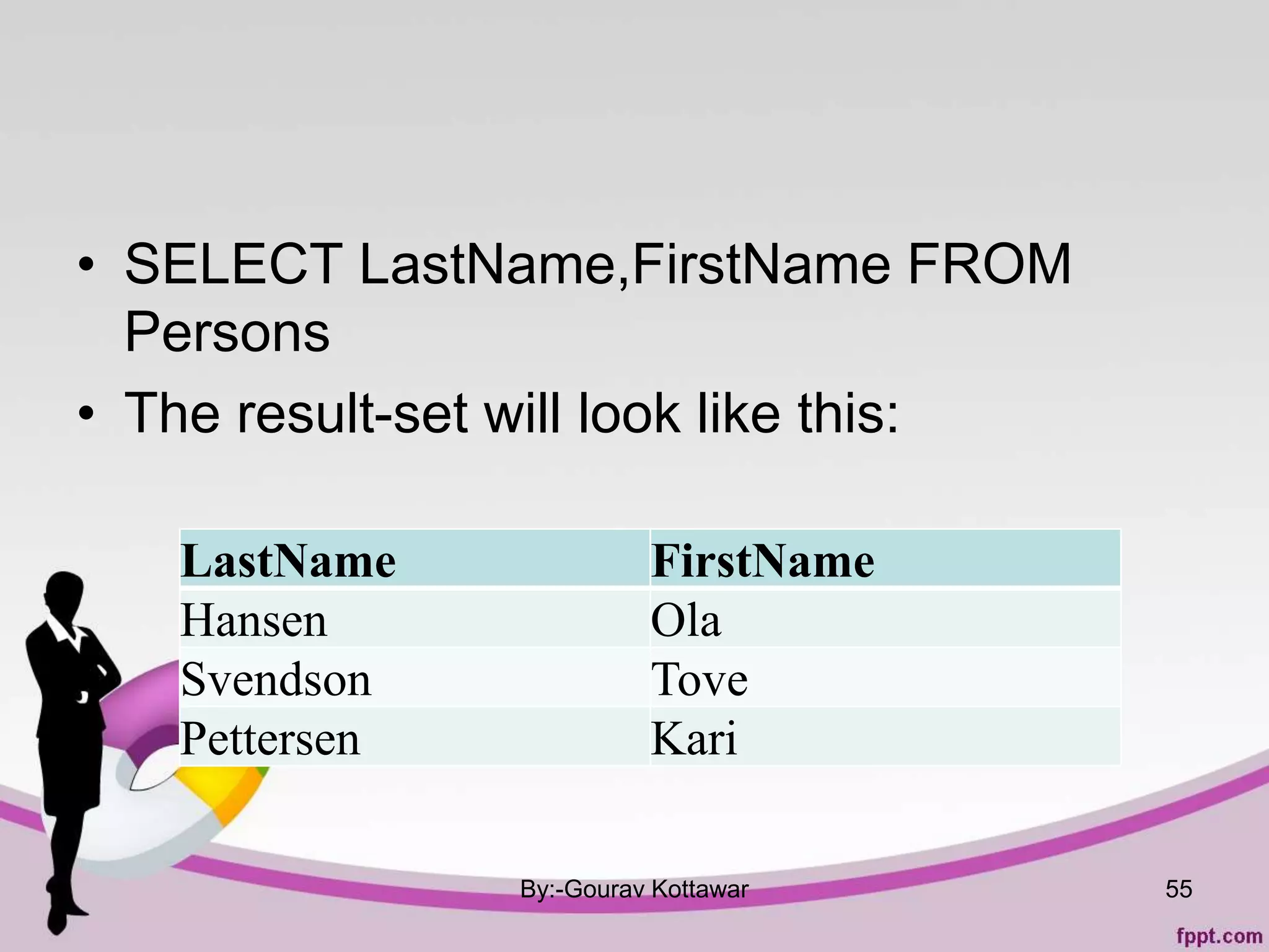 • SELECT LastName,FirstName FROM
Persons
• The result-set will look like this:
By:-Gourav Kottawar
LastName FirstName
Hansen Ola
Svendson Tove
Pettersen Kari
55
 