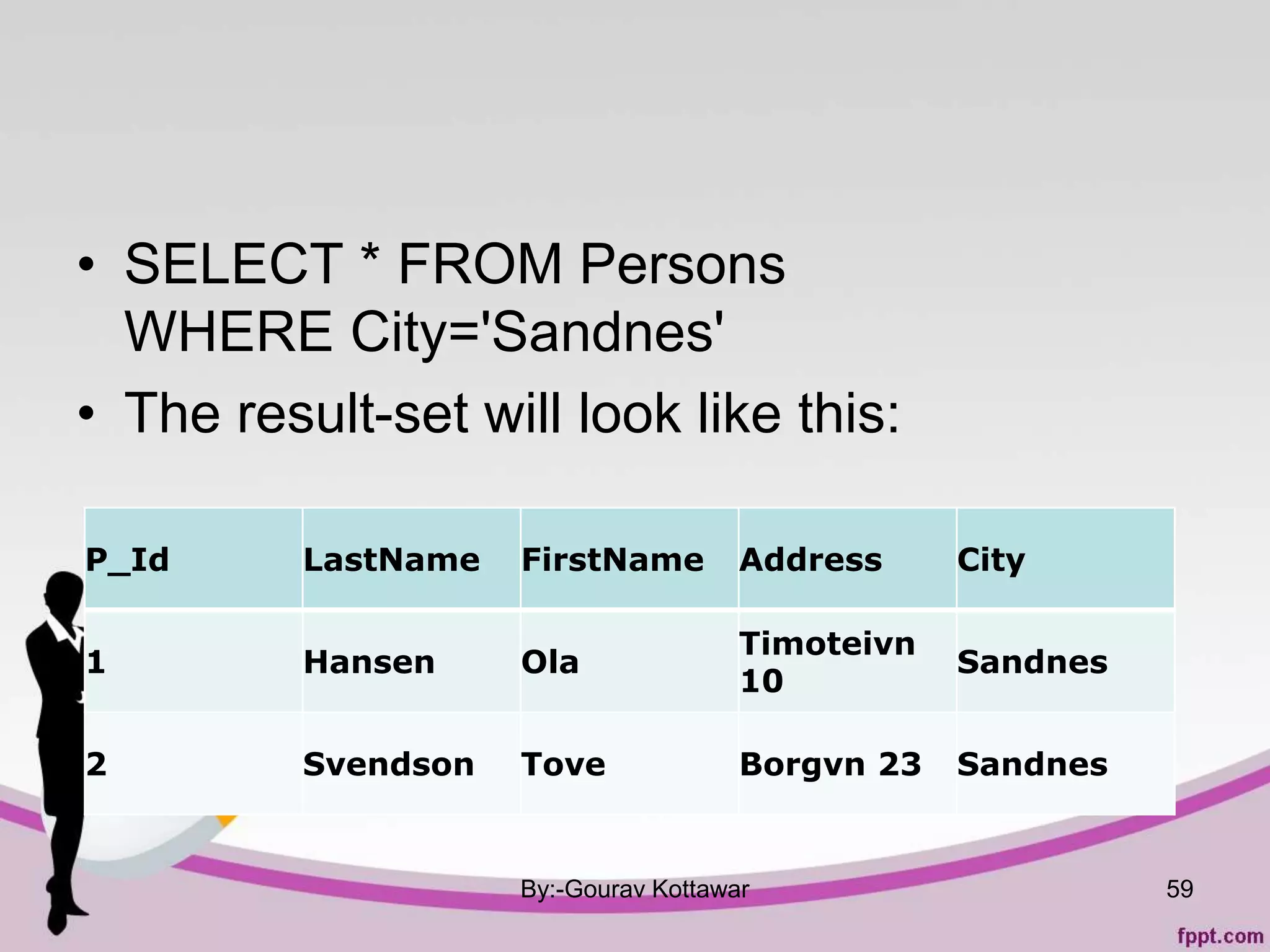 • SELECT * FROM Persons
WHERE City='Sandnes'
• The result-set will look like this:
By:-Gourav Kottawar
P_Id LastName FirstName Address City
1 Hansen Ola
Timoteivn
10
Sandnes
2 Svendson Tove Borgvn 23 Sandnes
59
 