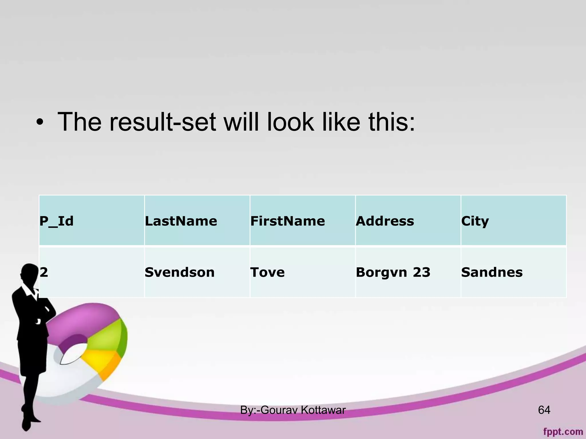 • The result-set will look like this:
By:-Gourav Kottawar
P_Id LastName FirstName Address City
2 Svendson Tove Borgvn 23 Sandnes
64
 