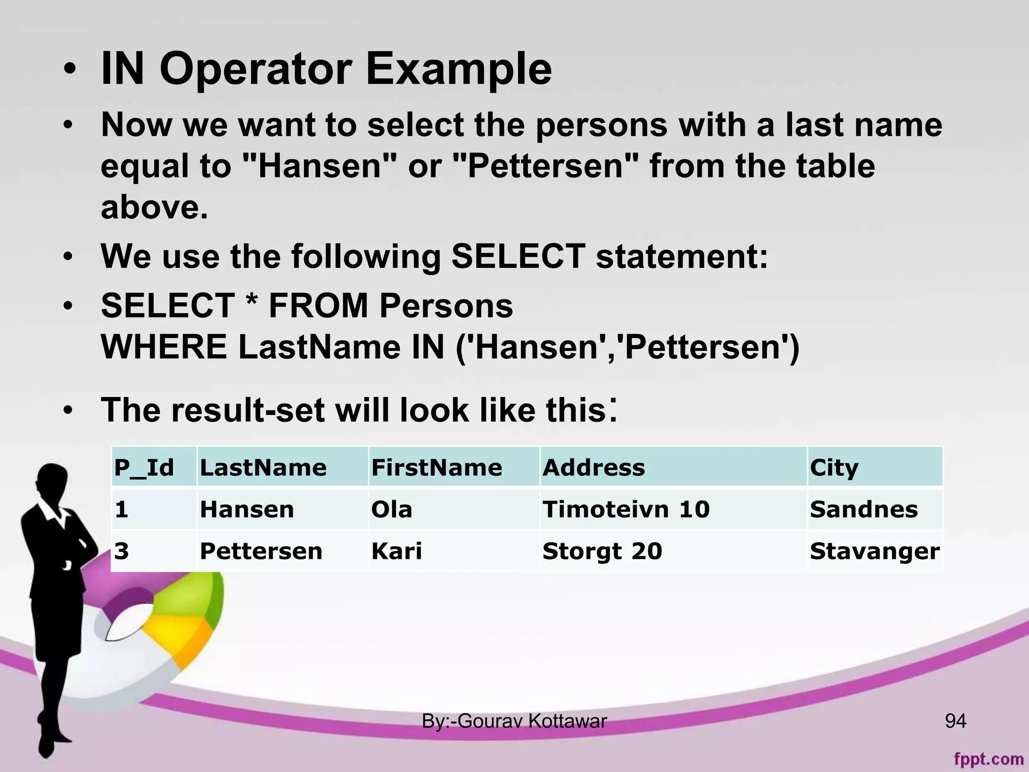 • IN Operator Example
• Now we want to select the persons with a last name
equal to "Hansen" or "Pettersen" from the table
above.
• We use the following SELECT statement:
• SELECT * FROM Persons
WHERE LastName IN ('Hansen','Pettersen')
• The result-set will look like this:
By:-Gourav Kottawar 94
P_Id LastName FirstName Address City
1 Hansen Ola Timoteivn 10 Sandnes
3 Pettersen Kari Storgt 20 Stavanger
 