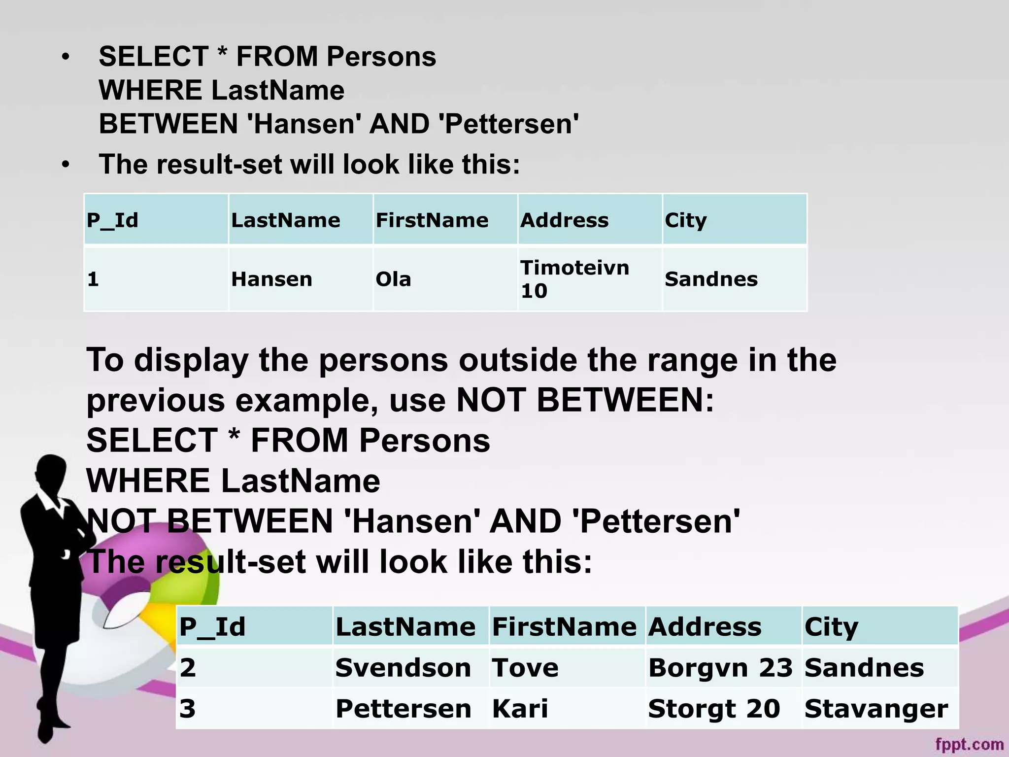 • SELECT * FROM Persons
WHERE LastName
BETWEEN 'Hansen' AND 'Pettersen'
• The result-set will look like this:
By:-Gourav Kottawar 96
P_Id LastName FirstName Address City
1 Hansen Ola
Timoteivn
10
Sandnes
To display the persons outside the range in the
previous example, use NOT BETWEEN:
SELECT * FROM Persons
WHERE LastName
NOT BETWEEN 'Hansen' AND 'Pettersen'
The result-set will look like this:
P_Id LastName FirstName Address City
2 Svendson Tove Borgvn 23 Sandnes
3 Pettersen Kari Storgt 20 Stavanger
 
