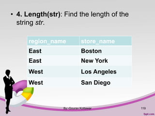 • 4. Length(str): Find the length of the
string str.
By:-Gourav Kottawar
region_name store_name
East Boston
East New York
West Los Angeles
West San Diego
119
 