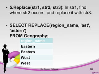 • 5.Replace(str1, str2, str3): In str1, find
where str2 occurs, and replace it with str3.
• SELECT REPLACE(region_name, 'ast',
'astern')
FROM Geography;
By:-Gourav Kottawar
region_name
Eastern
Eastern
West
West
122
 