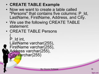 • CREATE TABLE Example
• Now we want to create a table called
"Persons" that contains five columns: P_Id,
LastName, FirstName, Address, and City.
• We use the following CREATE TABLE
statement:
• CREATE TABLE Persons
(
P_Id int,
LastName varchar(255),
FirstName varchar(255),
Address varchar(255),
City varchar(255)
);
By:-Gourav Kottawar 18
 